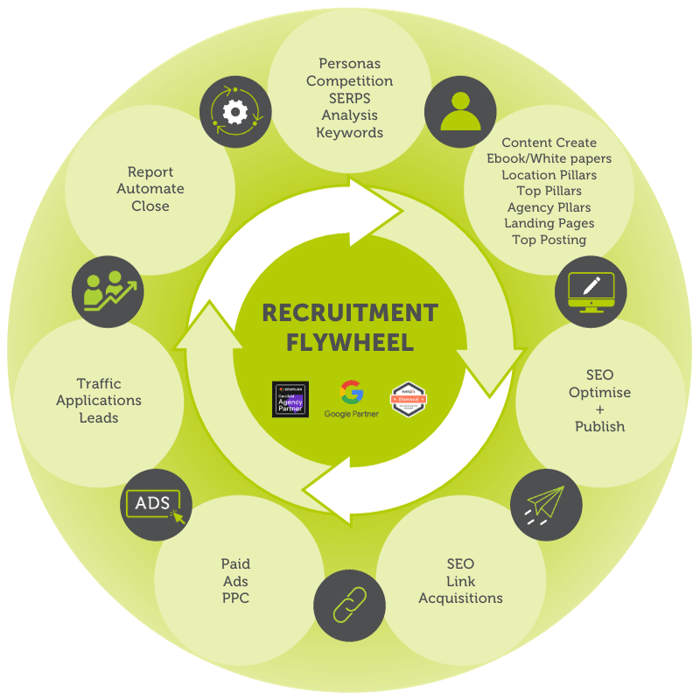 Inbound methodology graphic 800x800