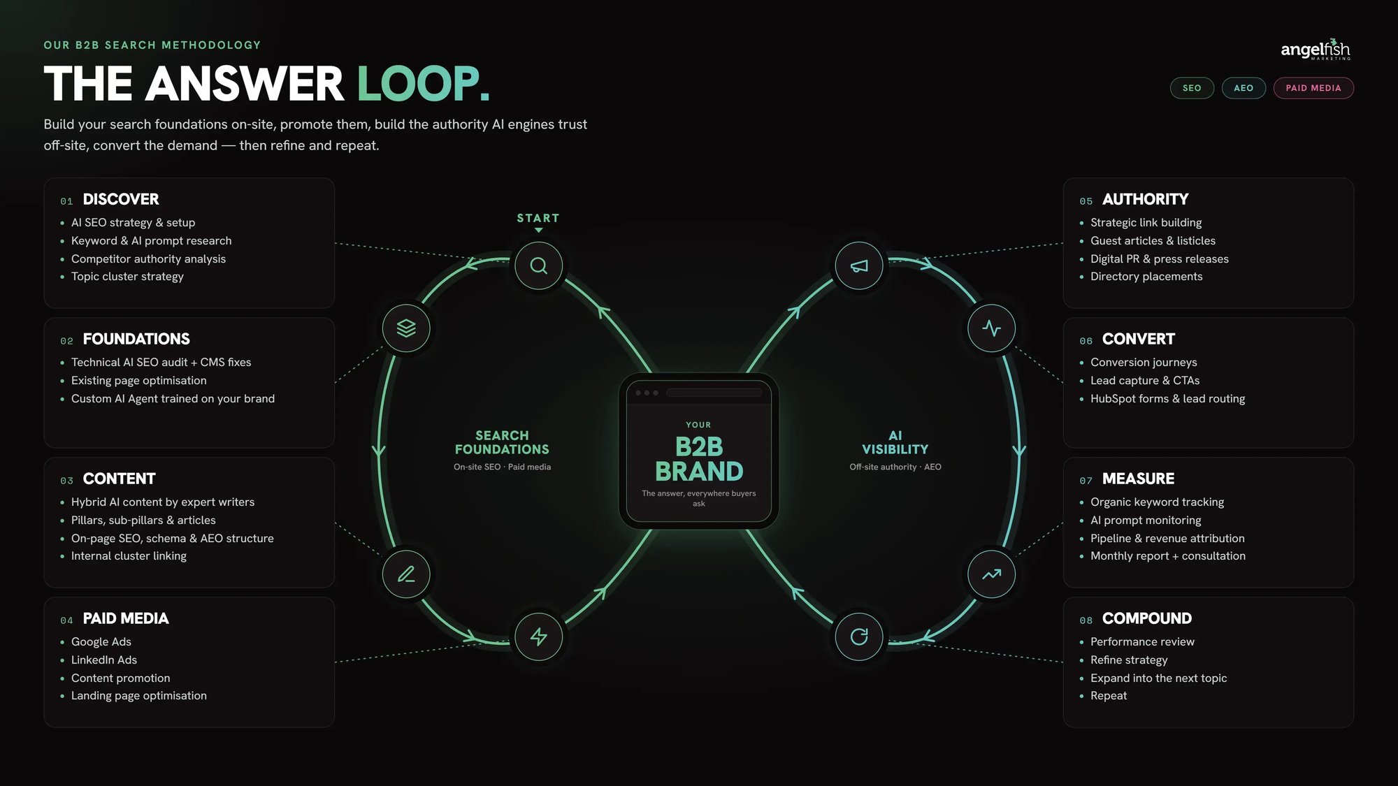answer-loop-graphic@2x